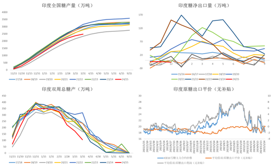 白糖：宏观扰动增强白糖节奏把握难度