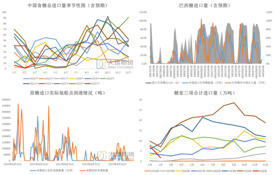 白糖：宏观扰动增强白糖节奏把握难度
