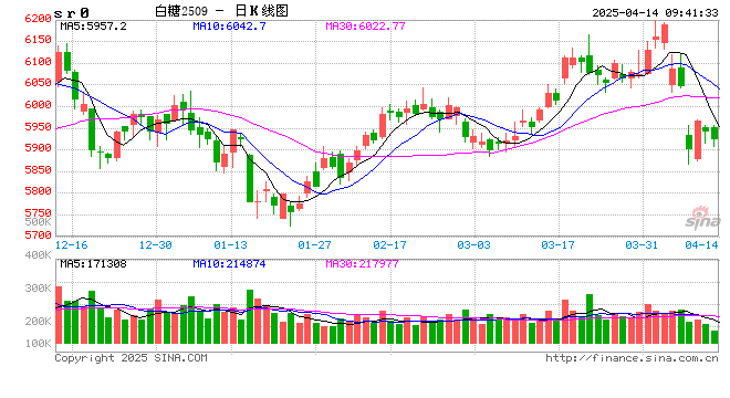 光大期货：4月14日软商品日报
