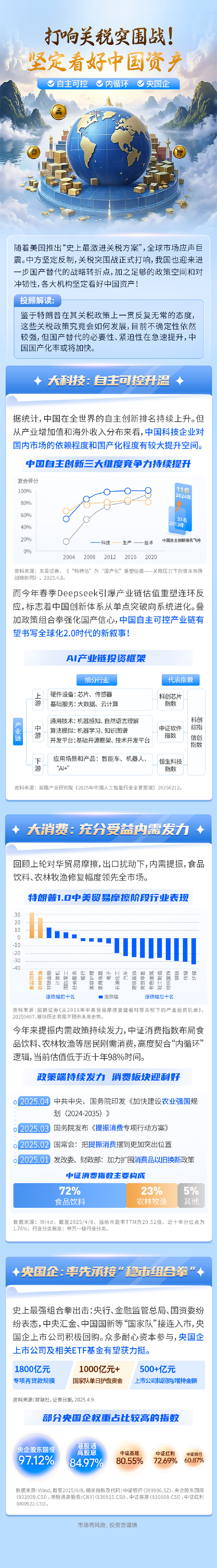 关税突围战打响！美推出史上最激进关税方案，我国迎来进一步国产替代的战略转折点，哪些方向或迎新机遇