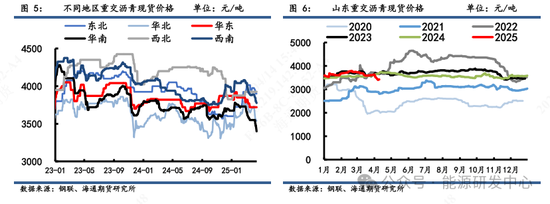 【沥青周报】沥青面临宏观风险犹在，短期谨慎价格大幅波动