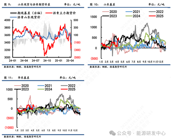 【沥青周报】沥青面临宏观风险犹在，短期谨慎价格大幅波动