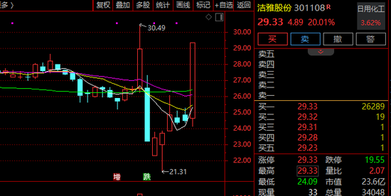 超20股涨停！A股这一板块，全线爆发！