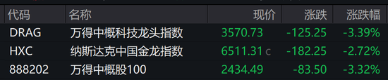美联储主席鲍威尔明确不救市，美股大跌！道指跌近700点！