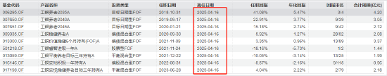 卸任9只产品！工银瑞信FOF投资部总经理、基金经理蒋华安离职