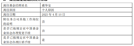 卸任9只产品！工银瑞信FOF投资部总经理、基金经理蒋华安离职