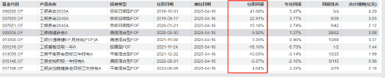 卸任9只产品！工银瑞信FOF投资部总经理、基金经理蒋华安离职