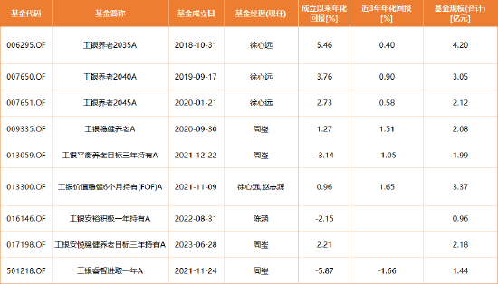 卸任9只产品！工银瑞信FOF投资部总经理、基金经理蒋华安离职