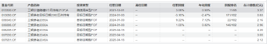 卸任9只产品！工银瑞信FOF投资部总经理、基金经理蒋华安离职