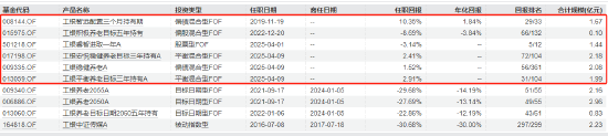 卸任9只产品！工银瑞信FOF投资部总经理、基金经理蒋华安离职