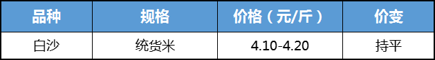 先冷后热 花生僵局难破