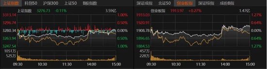 A股本周缩量震荡！下周咋走？