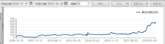 创纪录！首破4万亿元