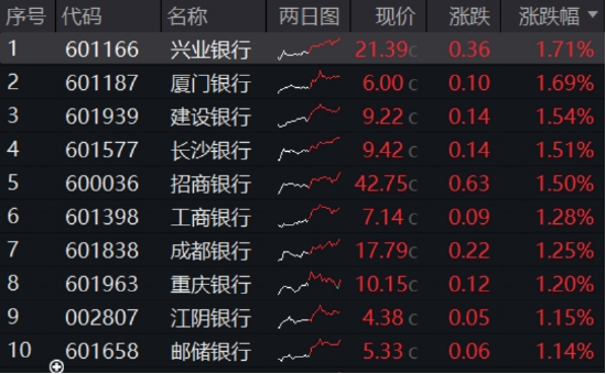 险资举牌、主力狂涌，这只ETF九连阳逆市新高！