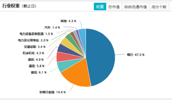 四大行再创新高！低估值+高股息双重护体，510030日线五连阳！