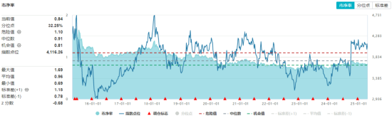 四大行再创新高！低估值+高股息双重护体，510030日线五连阳！