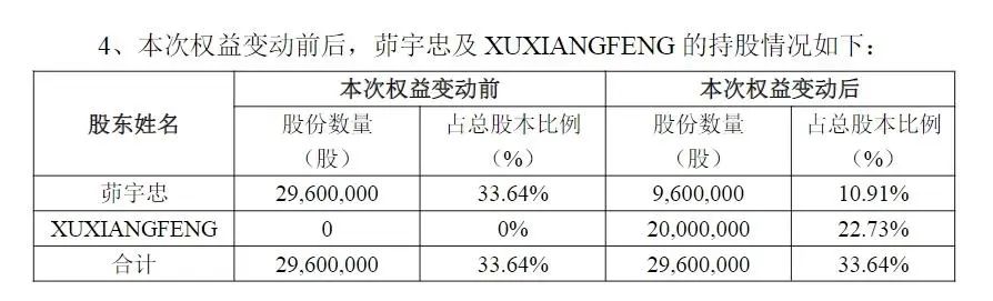 A股又现天价离婚！实控人前妻分走逾9亿元