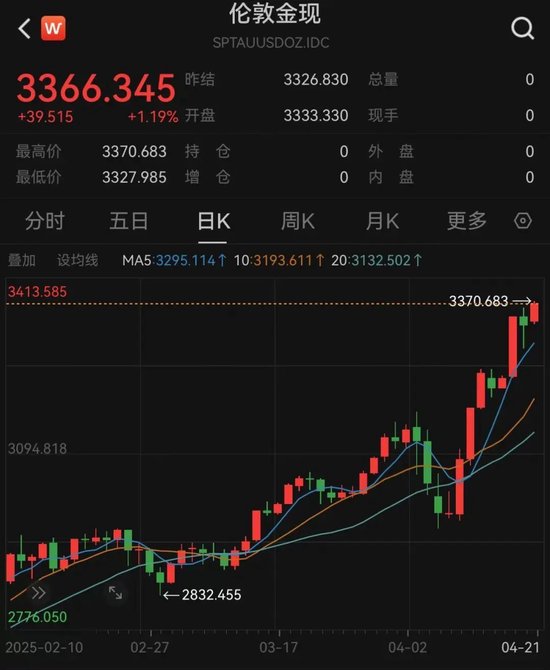美元，崩了！