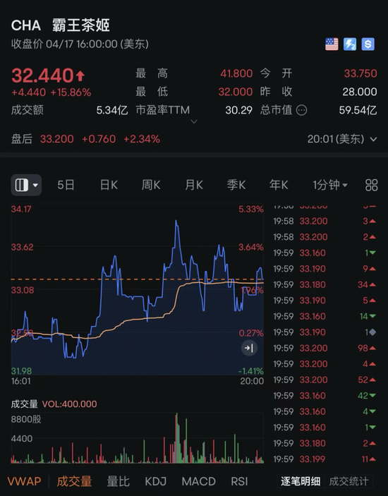 美元，崩了！