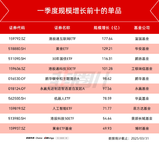 新的百亿主动基金已经出现