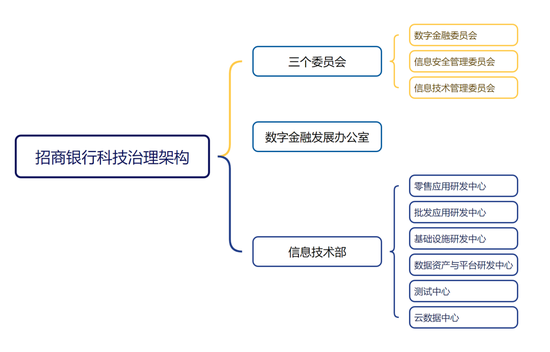 招商银行科技条线人事调整 首席信息官添新职