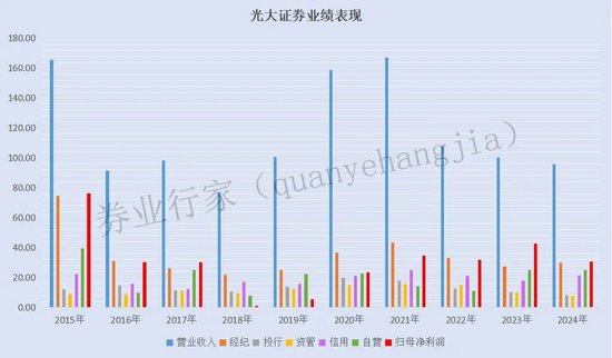 你算老几？光大证券