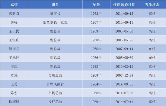 你算老几？光大证券