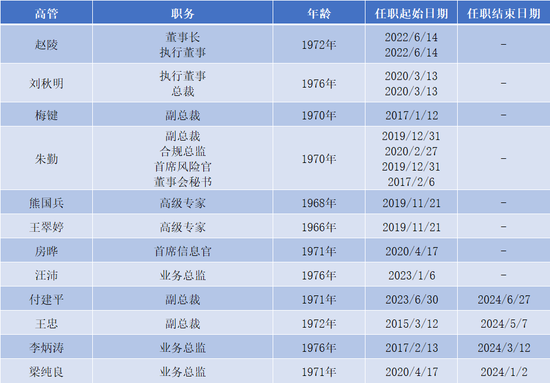 你算老几？光大证券