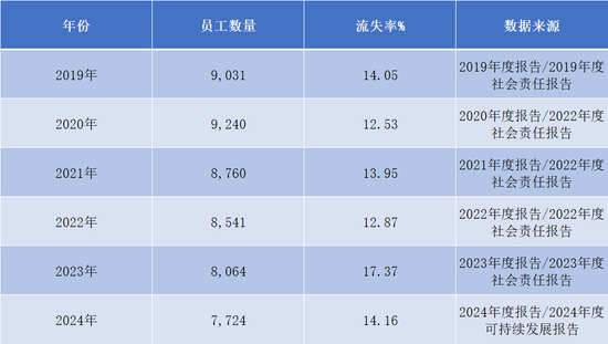 你算老几？光大证券