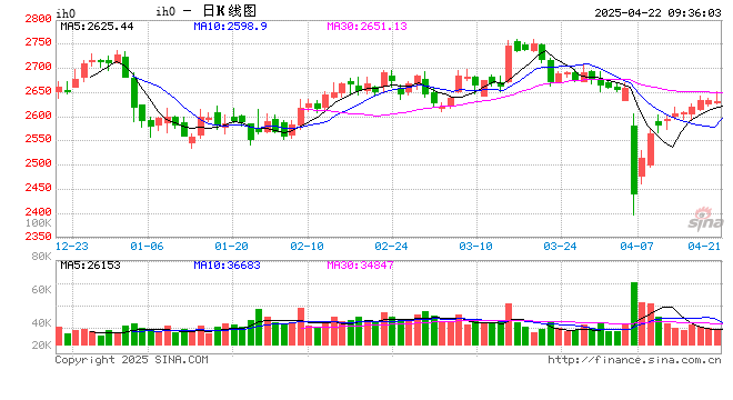 光大期货：4月22日金融日报