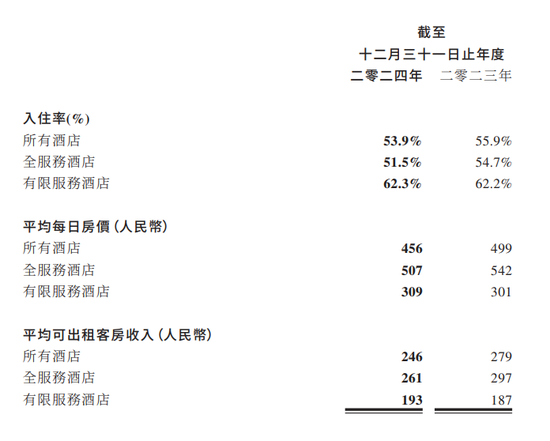 万达酒店发展抛售核心资产，24亿港元或派息“入袋”王健林父子