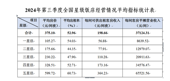 万达酒店发展抛售核心资产，24亿港元或派息“入袋”王健林父子