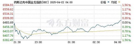 中概股逆势上涨，什么情况？