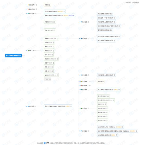 又是“方正”欠税！小问题？