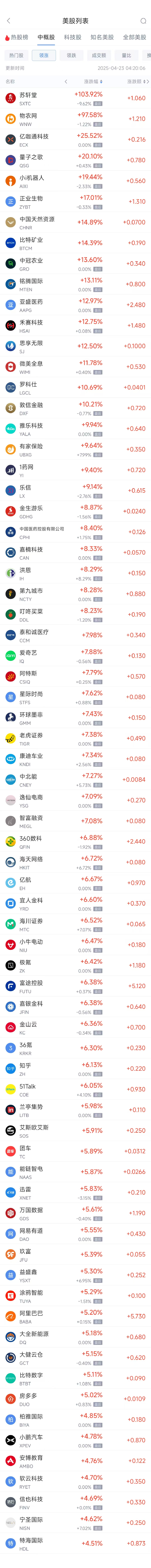 周二热门中概股多数上涨 台积电涨2.48%，阿里巴巴涨5.25%