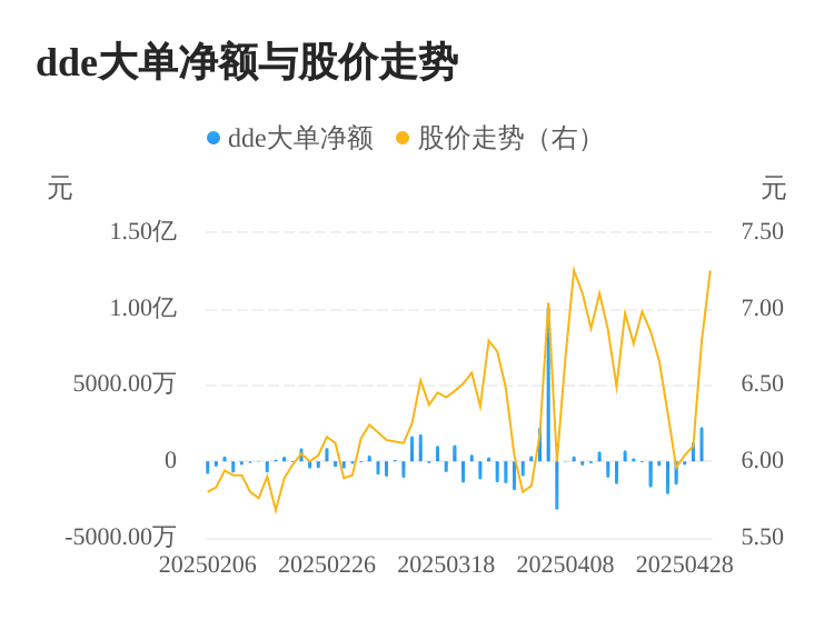 金明精机主力资金持续净流入，3日共净流入3511.44万元
