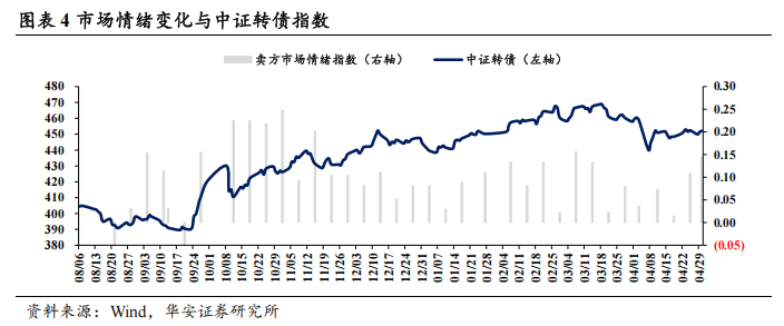 债市看多不做多者众