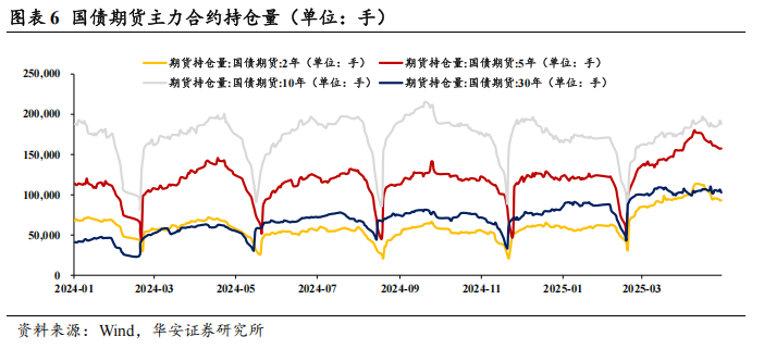 债市看多不做多者众