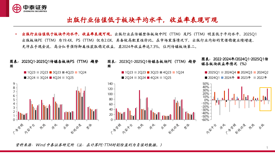 【中泰传媒】出版年报与一季报总结：主业恢复，奋楫笃行