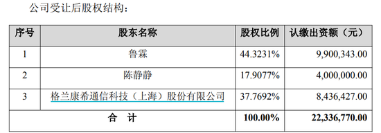 康希通信终止筹划重大资产重组，变更为战略投资