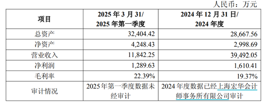 康希通信终止筹划重大资产重组，变更为战略投资