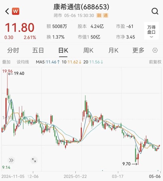 康希通信终止筹划重大资产重组，变更为战略投资