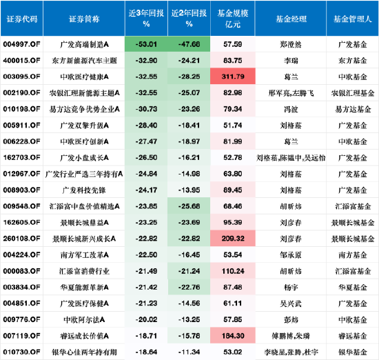 证监会重拳终结