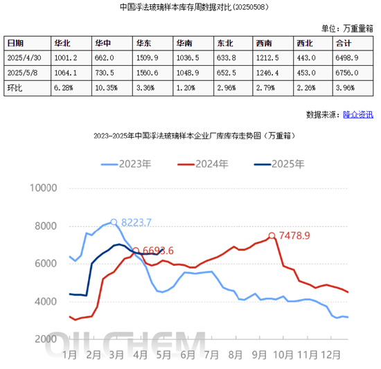 期市晨昏线5.8（晚）：库存数据接踵而至，均有显著变化！