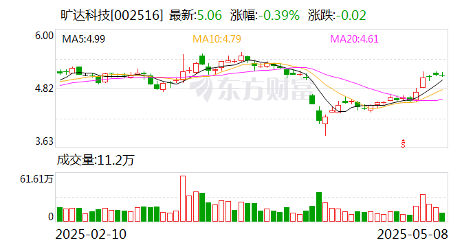 旷达科技：芯投微自流片以来前道晶圆加工良率已达到95%以上