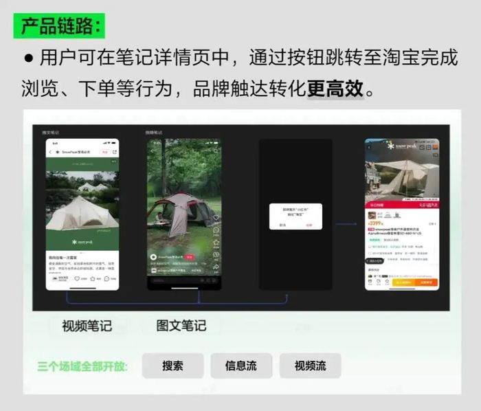 为“淘天”种草，小红书留下了什么？