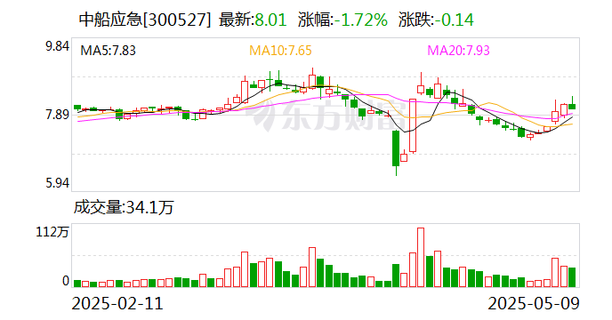 中船应急：为军队遂行作战、政府保通救灾、企业工程施工提供产品、服务和解决方案