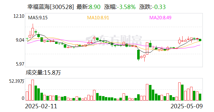 幸福蓝海：公司暂不涉及强制退市等相关情形
