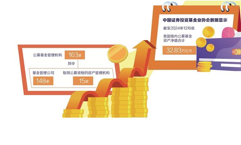 公募基金从重规模向重回报转变