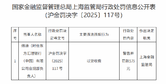 因以贷收费 东方汇理银行（中国）合规部负责人被罚
